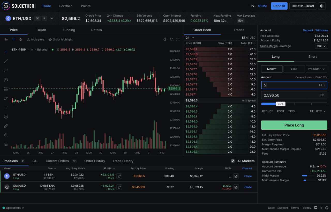Solcether Trading Interface